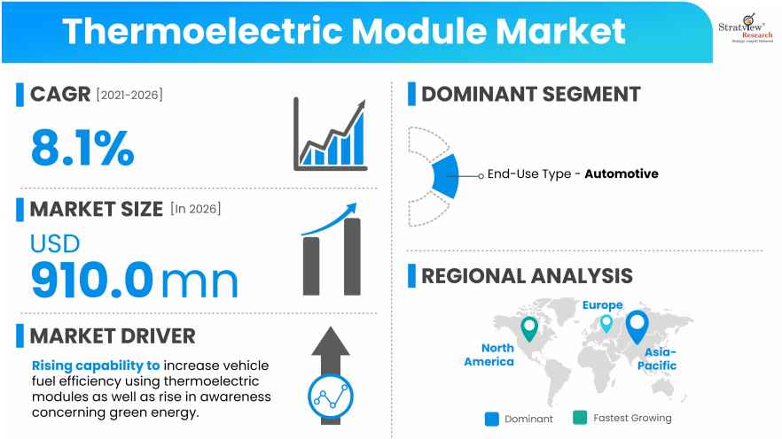 Thermoelectric-Module-Market-Insights